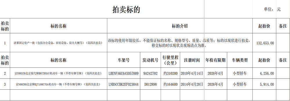 �����Ĵ�����������̶��ʲ�һ���������ִ��γ��������γ�������